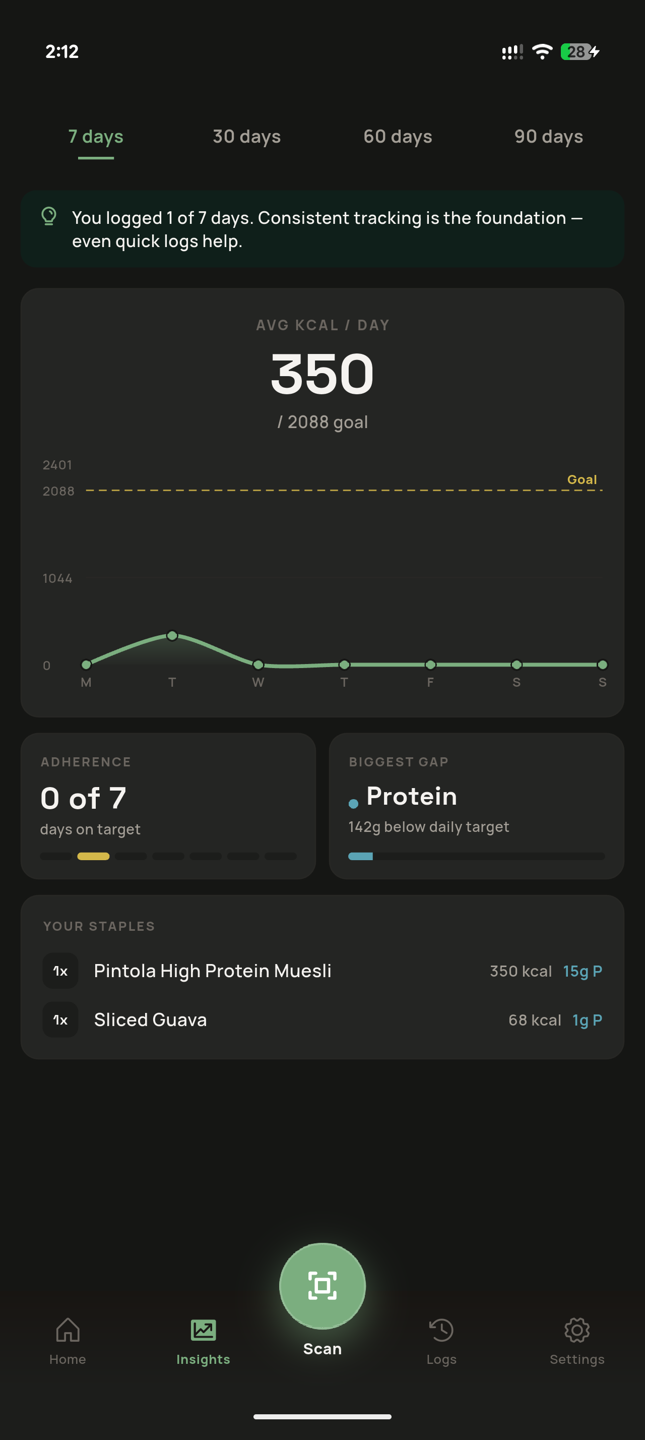Weekly insights